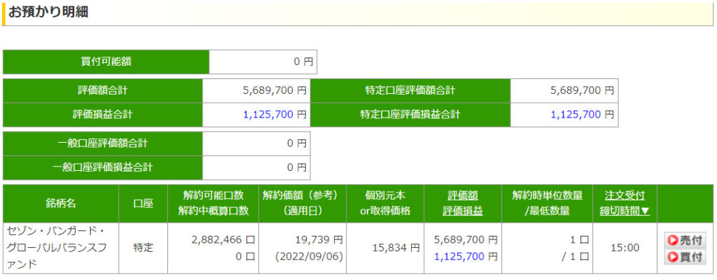 セゾンバンガード積み立て結果