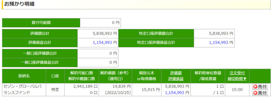 セゾン投信10月運用結果